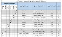 اطلاعیه :جدول اعمال محدودیت بار در شهرک‌ها و نواحی صنعتی حوزه شرکت توزیع نیروی برق شیراز